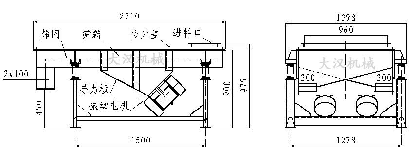 直線振動篩內部結構由：振動電機，導力板，防塵蓋，進料口，篩箱，篩網。