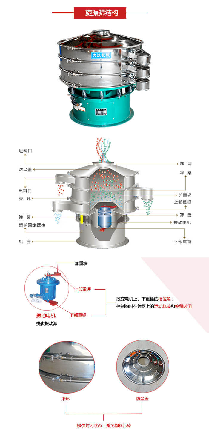圓篩機結構展示:進料口,出料口,篩網,網架,束環,彈簧,篩盤等