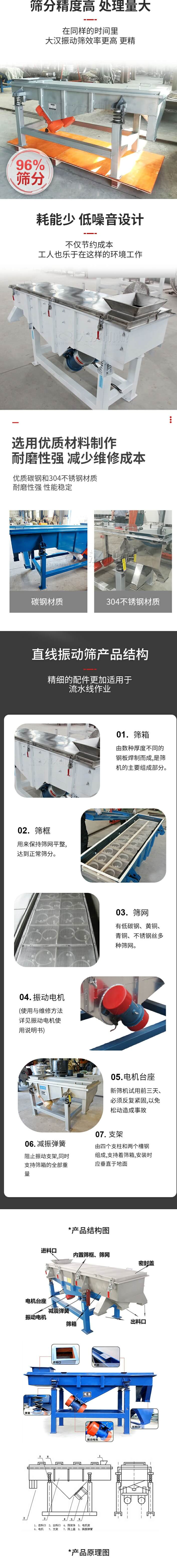 直線振動篩篩分特點：篩分精度可達96%，處理量大，耗能少，低噪音設(shè)計不僅節(jié)約成本，共二年也樂于在這樣的環(huán)境工作。選用優(yōu)質(zhì)材料制作，耐磨性強，減少維修成本，多采用優(yōu)質(zhì)碳鋼和304不銹鋼材質(zhì)，那么性強，性能穩(wěn)定。  直線振動篩產(chǎn)品結(jié)構(gòu)：1，篩箱：有數(shù)種厚度不同的鋼板焊制而成，是篩機的主要組成部分。2，篩框：用來半尺篩網(wǎng)平整達到正常篩分。3，篩網(wǎng)：有低碳鋼，黃銅，青銅，不銹鋼絲多種篩網(wǎng)。4，振動電機（使用與維護方法詳見振動電機使用說明書）5，電機臺座新篩機試用前三天必須反復(fù)緊固，以免松動造成事故。6，減振彈簧：阻止振動支架，同時支持篩箱的全部重量。7，支架：有四個支柱和兩個槽鋼組成，支持著篩箱，安裝時應(yīng)垂直于地面。  產(chǎn)品結(jié)構(gòu)圖：進料口，內(nèi)置篩框，篩網(wǎng)，密封蓋，電機臺座，減震彈簧，振動電機，篩箱，出料口。